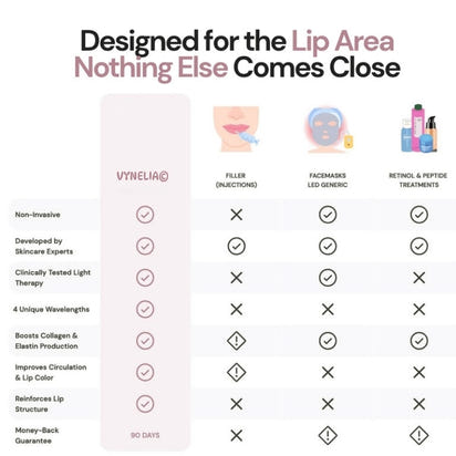 Vynelia | Erase Lip Lines Without Injections in Just 6 Minutes a Day – Made for Mature Lips