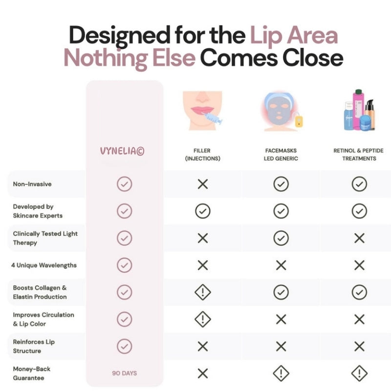Vynelia | Erase Lip Lines Without Injections in Just 6 Minutes a Day – Made for Mature Lips